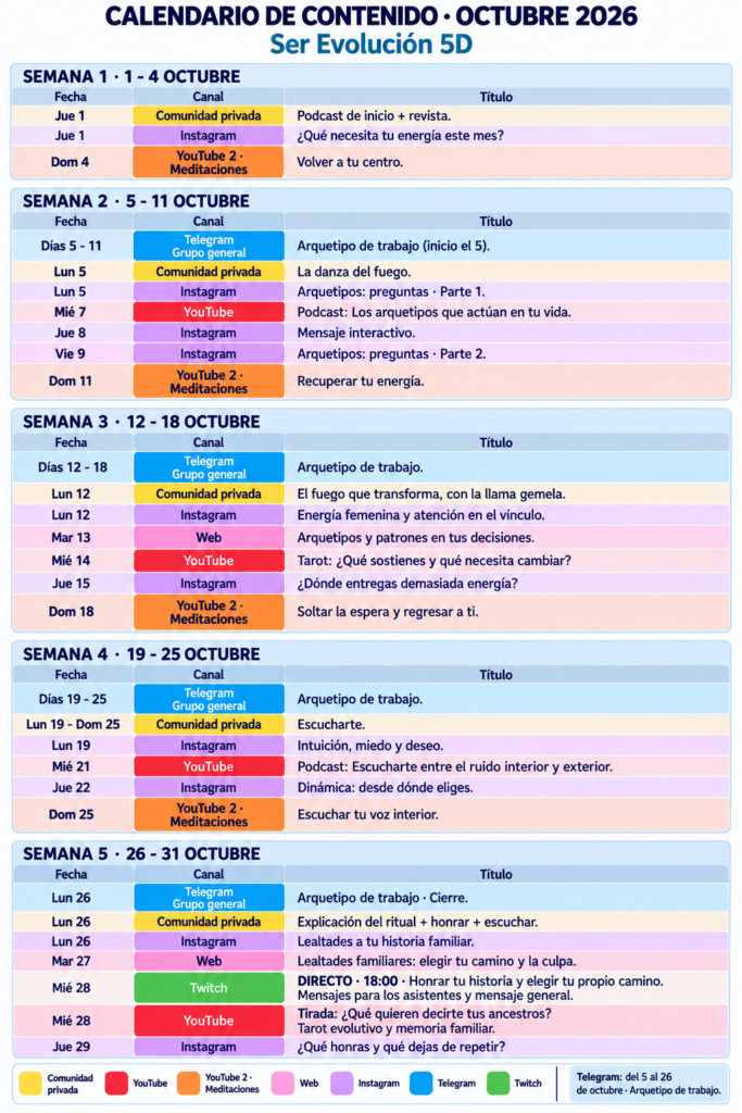 Agenda del mes de Ser Evolución 5D: meditaciones, podcasts, tarot evolutivo y comunidad.